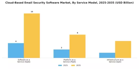 Cloud Based Email Security Software Market Segment Image 3