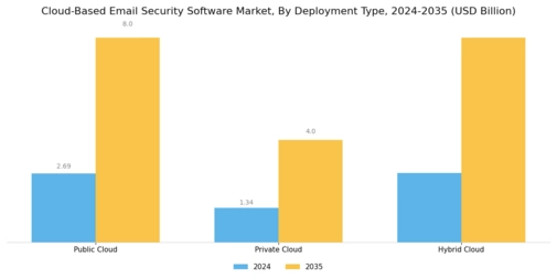 Cloud Based Email Security Software Market Segment Image 0