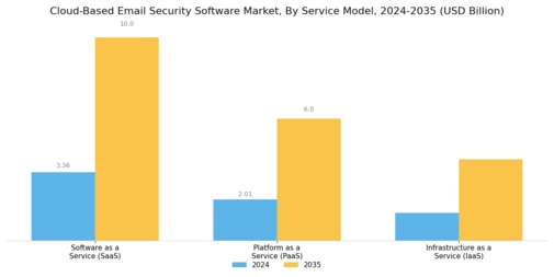 Cloud Based Email Security Software Market Segment Image 1