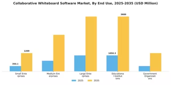 Collaborative Whiteboard Software Market Segment Image 2