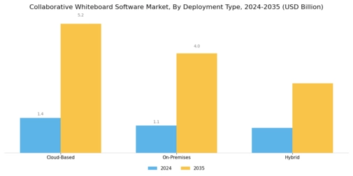 Collaborative Whiteboard Software Market Segment Image 0