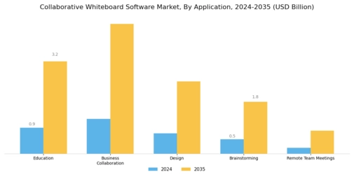 Collaborative Whiteboard Software Market Segment Image 1