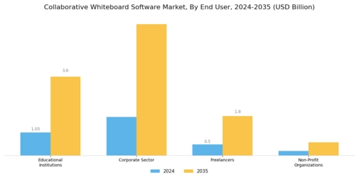 Collaborative Whiteboard Software Market Segment Image 2