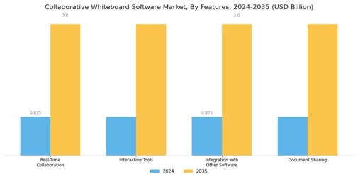 Collaborative Whiteboard Software Market Segment Image 3