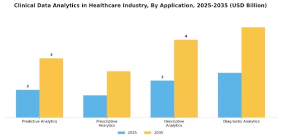 Clinical Data Analytics In Healthcare Industry Market Segment Image 0