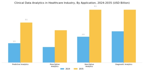 Clinical Data Analytics In Healthcare Industry Market Segment Image 0