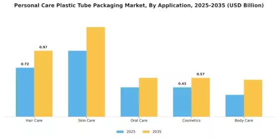 Personal Care Plastic Tube Packaging Market Segment Image 0