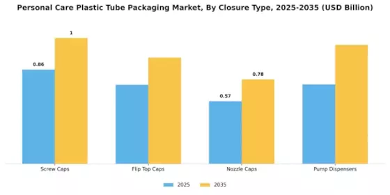 Personal Care Plastic Tube Packaging Market Segment Image 1