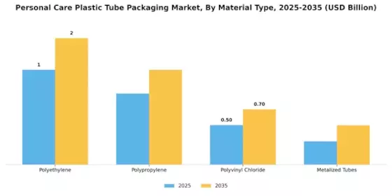 Personal Care Plastic Tube Packaging Market Segment Image 2