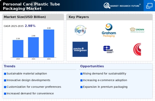 Personal Care Plastic Tube Packaging Market Infographic