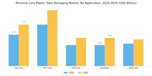 Personal Care Plastic Tube Packaging Market Segment Image 0