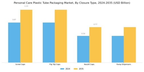 Personal Care Plastic Tube Packaging Market Segment Image 2