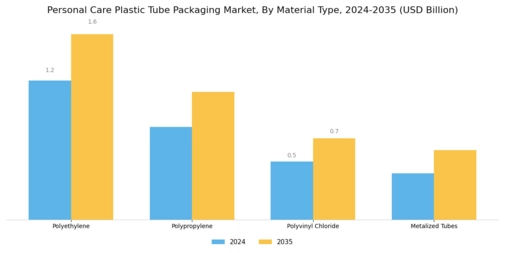 Personal Care Plastic Tube Packaging Market Segment Image 3