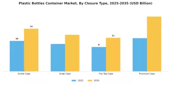 Plastic Bottles Container Market Segment Image 1