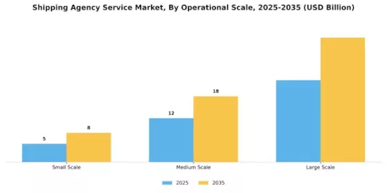 Shipping Agency Service Market Segment Image 1