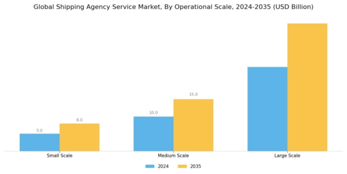 Shipping Agency Service Market Segment Image 3