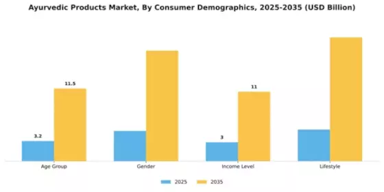 Ayurvedic Products Market Segment Image 1