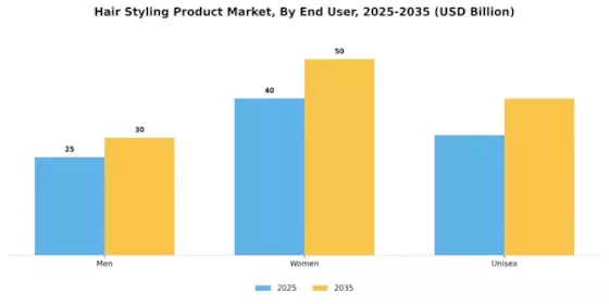 Hair Styling Product Market Segment Image 1