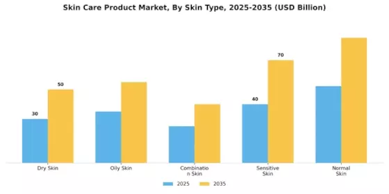Skin Care Product Market Segment Image 2