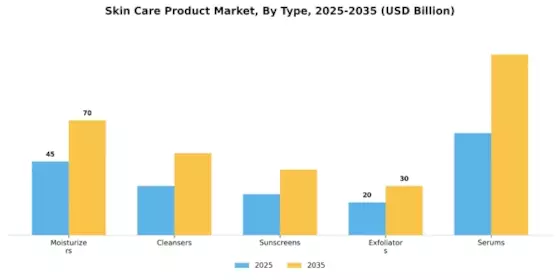 Skin Care Product Market Segment Image 3