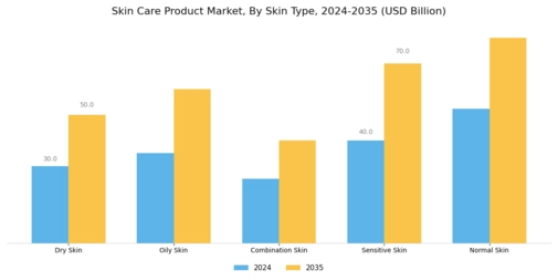Skin Care Product Market Segment Image 1