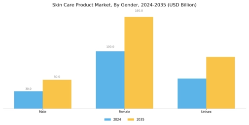 Skin Care Product Market Segment Image 2