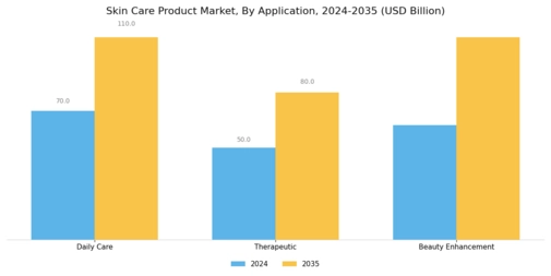 Skin Care Product Market Segment Image 3