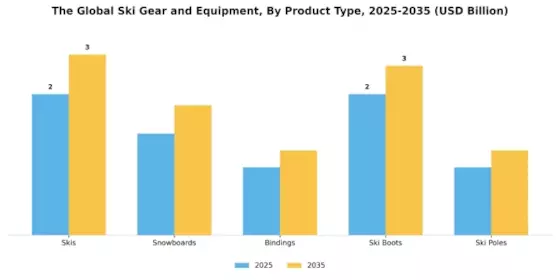 Ski Gear And Equipment Market Segment Image 2