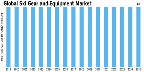 Ski Gear And Equipment Market Size