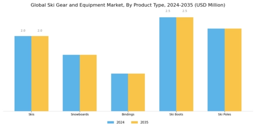 Ski Gear And Equipment Market Segment Image 0