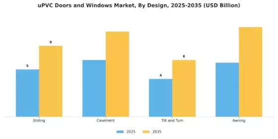 uPVC Doors Windows Market Segment Image 1