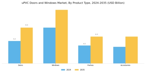 uPVC Doors Windows Market Segment Image 1