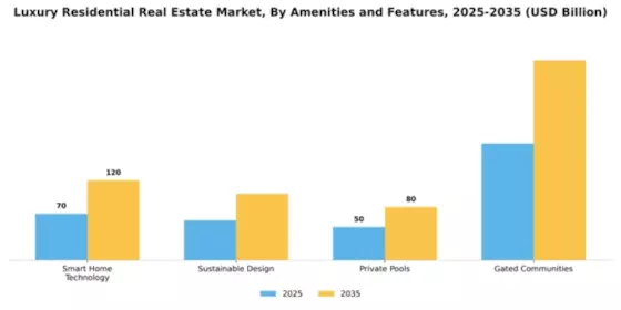 Luxury Residential Real Estate Market Segment Image 0