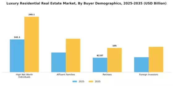 Luxury Residential Real Estate Market Segment Image 1