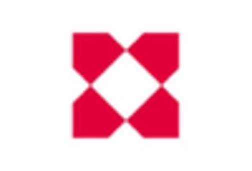 Luxury Residential Real Estate Market key player