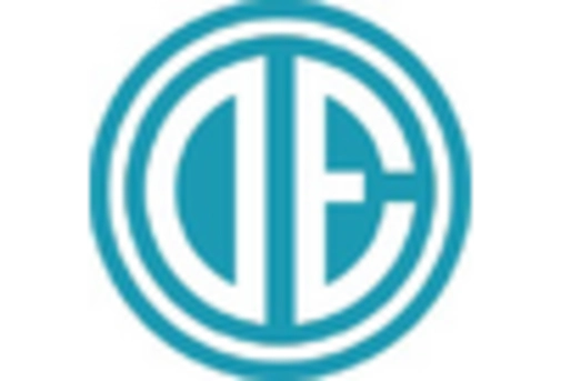 Luxury Residential Real Estate Market key player