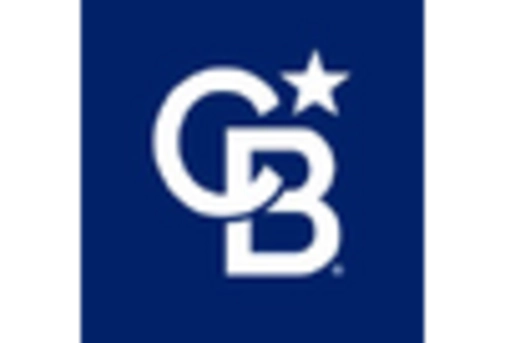 Luxury Residential Real Estate Market key player