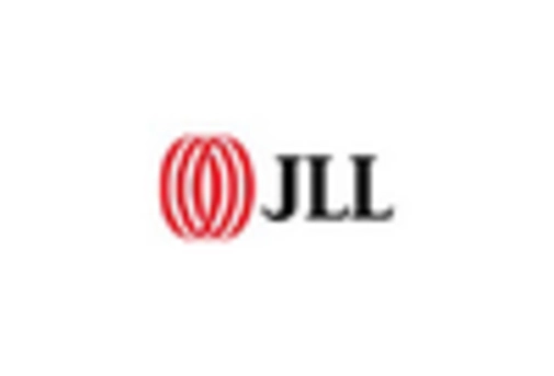 Luxury Residential Real Estate Market key player