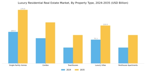 Luxury Residential Real Estate Market Segment Image 0