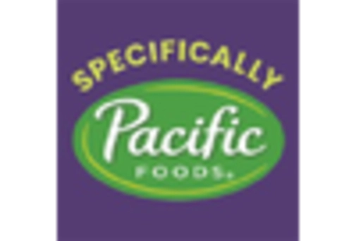 Gluten Free Soups And Sauce Market key player