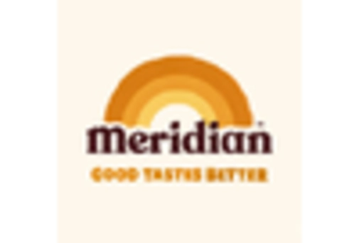 Starch Sweetener Market key player