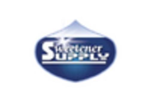 Starch Sweetener Market key player