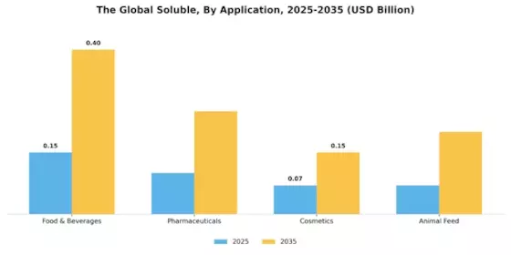 Soluble Beta Glucan Market Segment Image 0