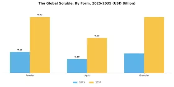 Soluble Beta Glucan Market Segment Image 1