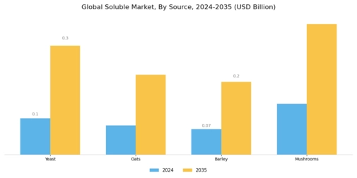 Soluble Beta Glucan Market Segment Image 0