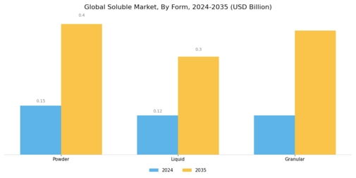 Soluble Beta Glucan Market Segment Image 1