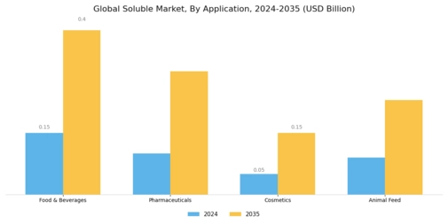 Soluble Beta Glucan Market Segment Image 2