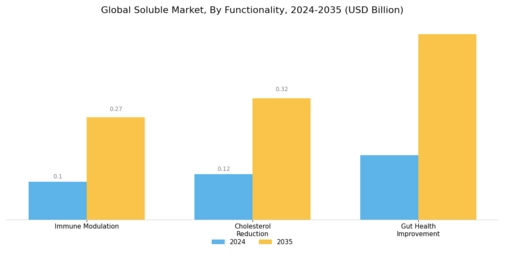Soluble Beta Glucan Market Segment Image 3