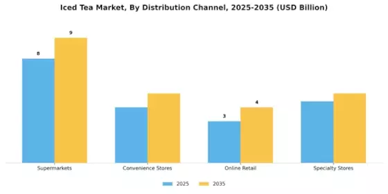 Iced Tea Market Segment Image 0