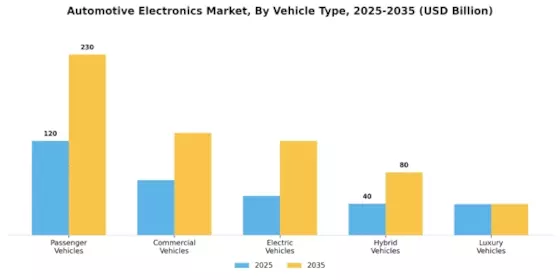 Automotive Electronics Market Segment Image 3
